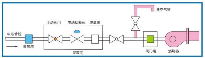 氣系統(tǒng)說明