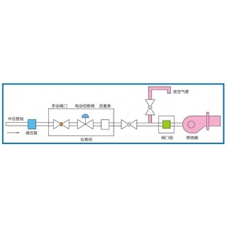 供氣管道施工應(yīng)注意事項