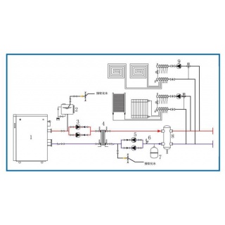 散熱器和地暖的采暖循環(huán)系統
