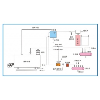 鍋爐維修保養(yǎng)鍋爐常壓供暖系統