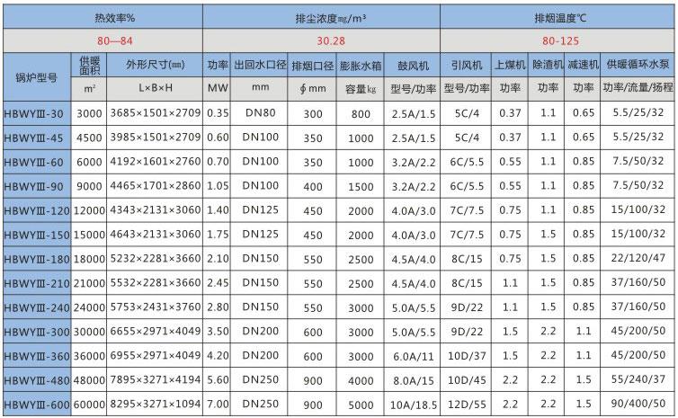 煤氣化環(huán)保無煙鍋爐.jpg