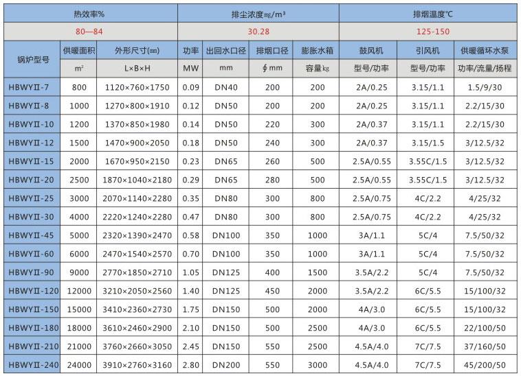 誠(chéng)烯環(huán)保煤氣化環(huán)保無(wú)煙鍋爐.jpg