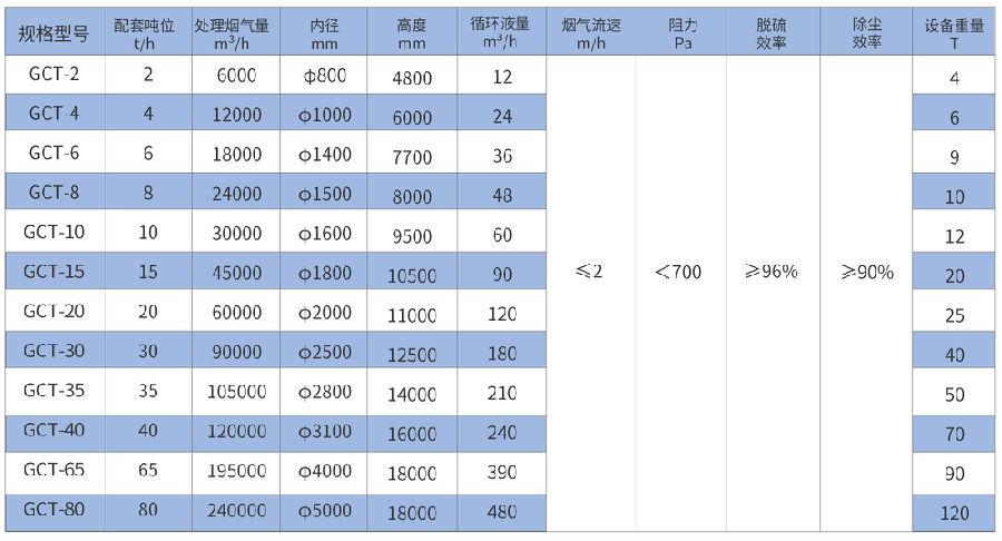 內(nèi)襯花崗巖高效噴淋脫硫塔.jpg